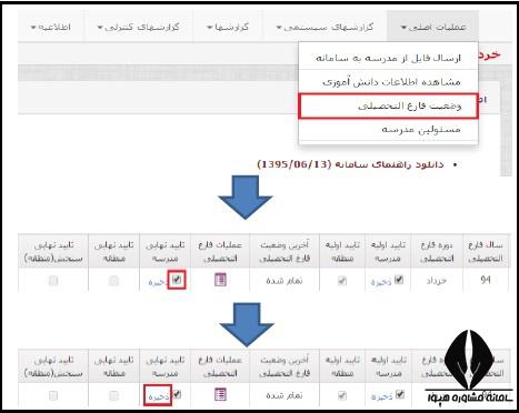 تایید نهایی فارغ التحصیلی در سامانه امین